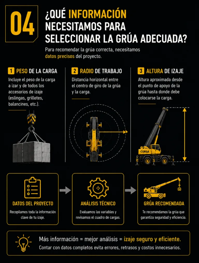capacidad de grúa telescópica toneladas